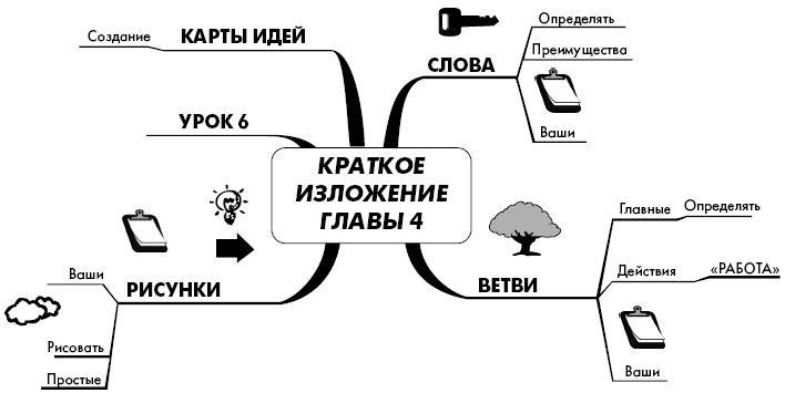 Эффект визуализации