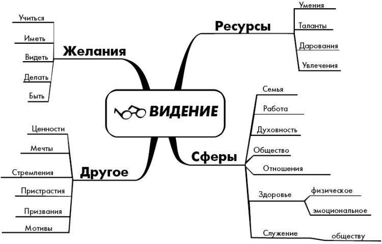 Эффект визуализации