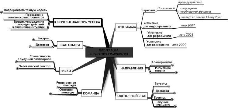 Эффект визуализации