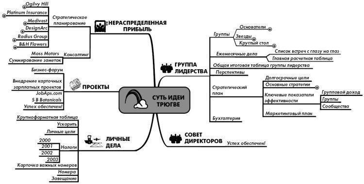 Эффект визуализации