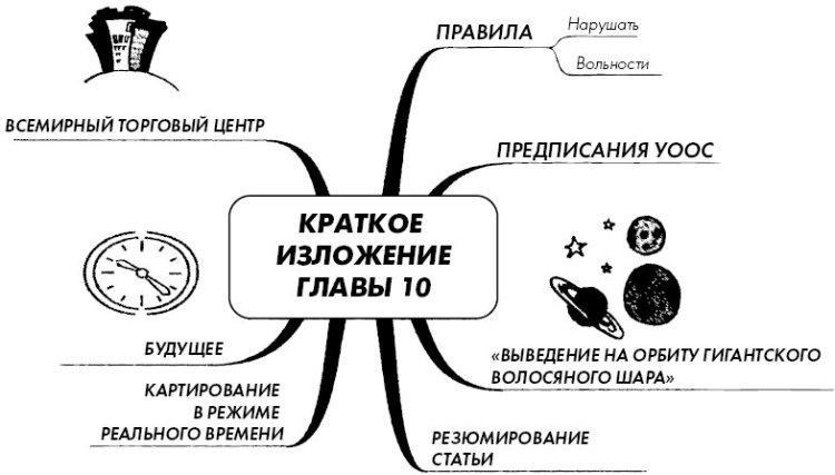 Эффект визуализации