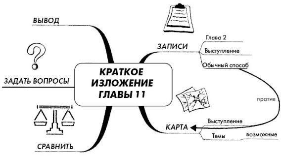 Эффект визуализации