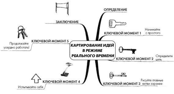 Эффект визуализации