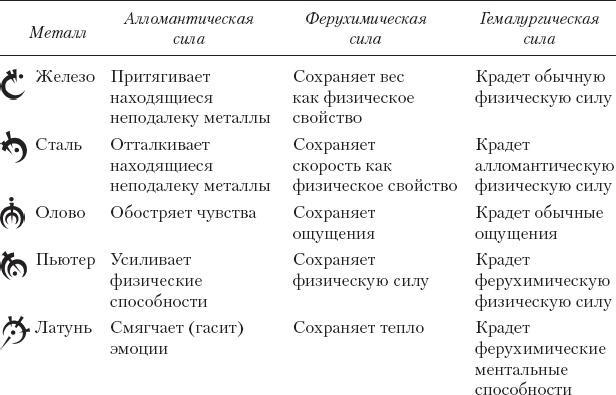 Рожденный туманом. Книга 3. Герой Веков