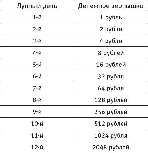 Маленькая книжка для получения больших денег