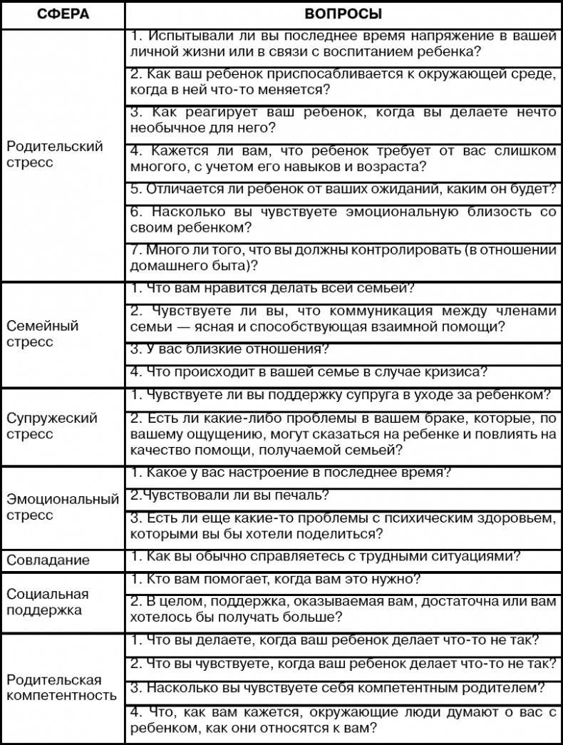 Система ранней помощи. Поиск основных векторов развития