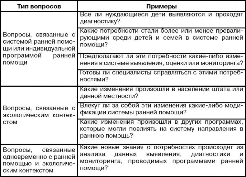 Система ранней помощи. Поиск основных векторов развития