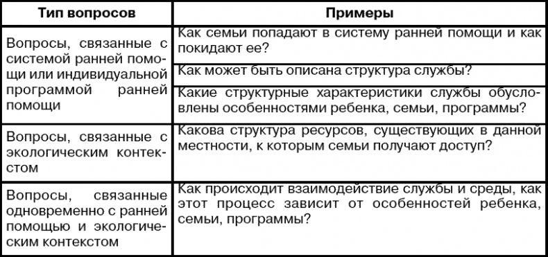 Система ранней помощи. Поиск основных векторов развития