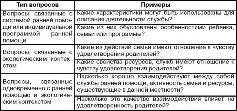 Система ранней помощи. Поиск основных векторов развития