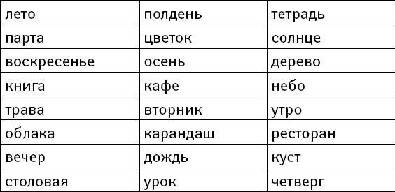 Супертренажер мозга для развития сверхспособностей. Активизируй "зоны гениальности"