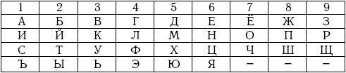 Хиромантия и нумерология. Секретные знания. Практическое руководство