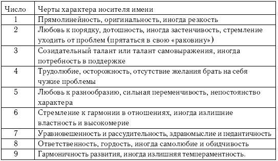 Хиромантия и нумерология. Секретные знания. Практическое руководство