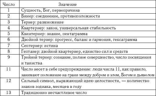 Хиромантия и нумерология. Секретные знания. Практическое руководство