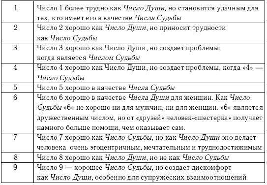 Хиромантия и нумерология. Секретные знания. Практическое руководство