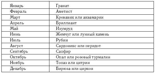 Хиромантия и нумерология. Секретные знания. Практическое руководство