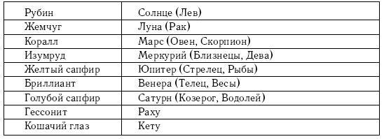 Хиромантия и нумерология. Секретные знания. Практическое руководство