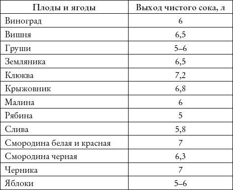 Лучшие рецепты наливок и настоек