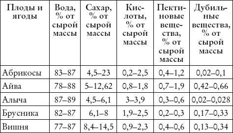 Лучшие рецепты наливок и настоек