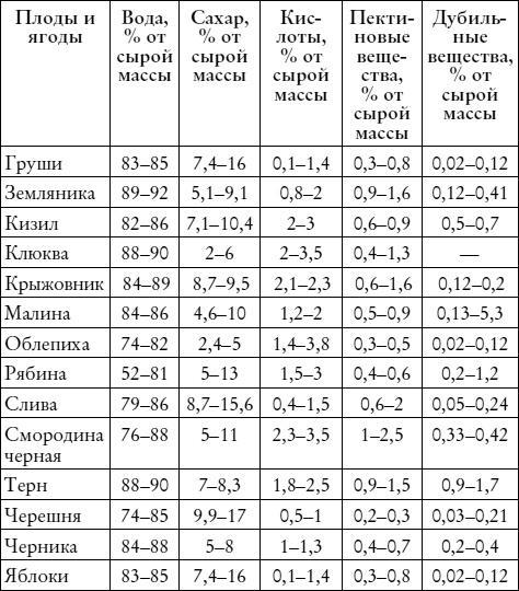 Лучшие рецепты наливок и настоек