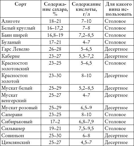 Лучшие рецепты наливок и настоек