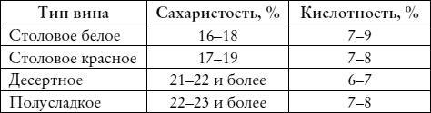 Лучшие рецепты наливок и настоек