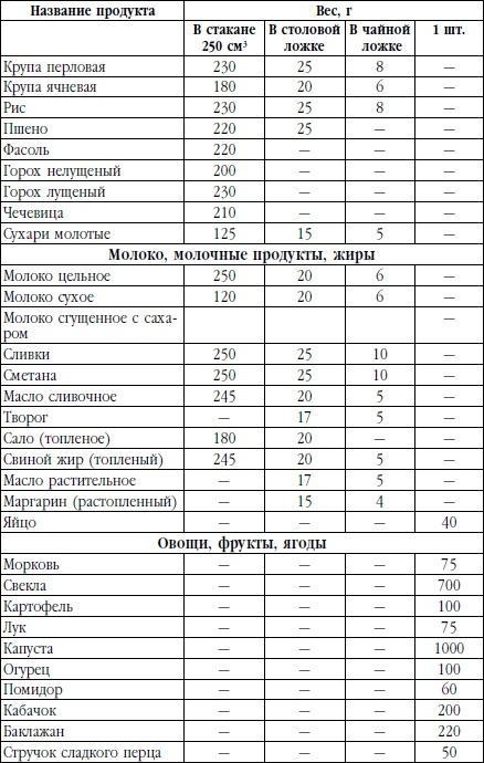 Жить со вкусом, или Байки бывалого кулинара