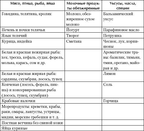 Французская белковая диета