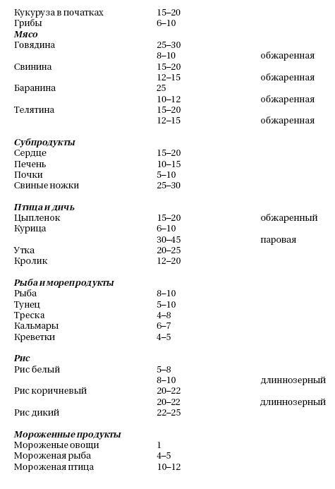 Готовим в мультиварке быстро