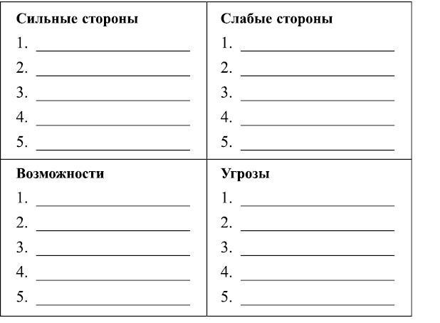 Сила привычек. Как стать по-настоящему успешным