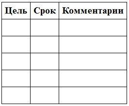 Сила привычек. Как стать по-настоящему успешным