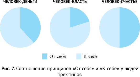 Сила привычек. Как стать по-настоящему успешным