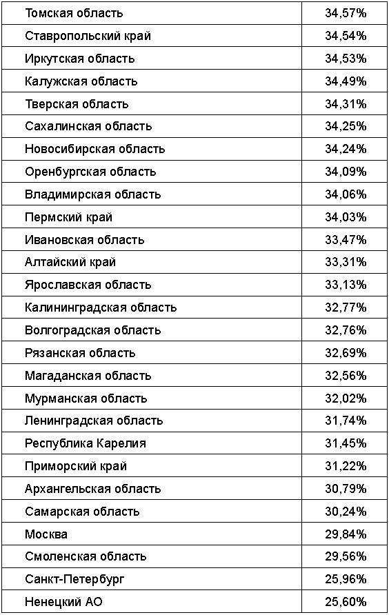 Русские вопреки Путину