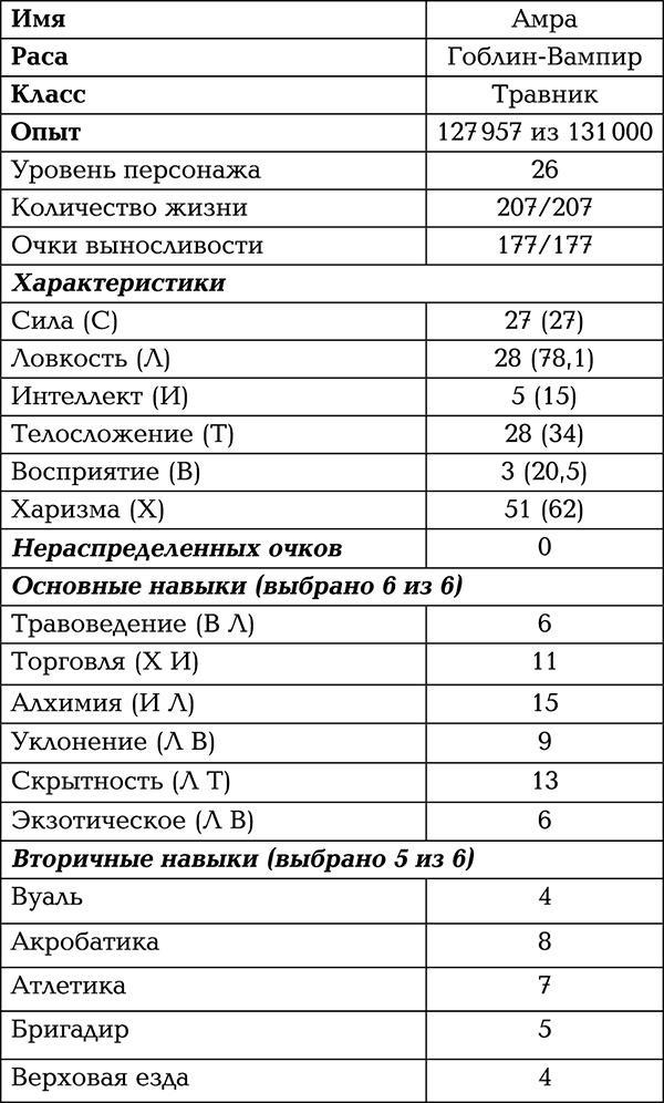 Темный травник. Книга первая. Тестировщик игровых сценариев