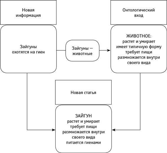 Объясняя религию. Природа религиозного мышления