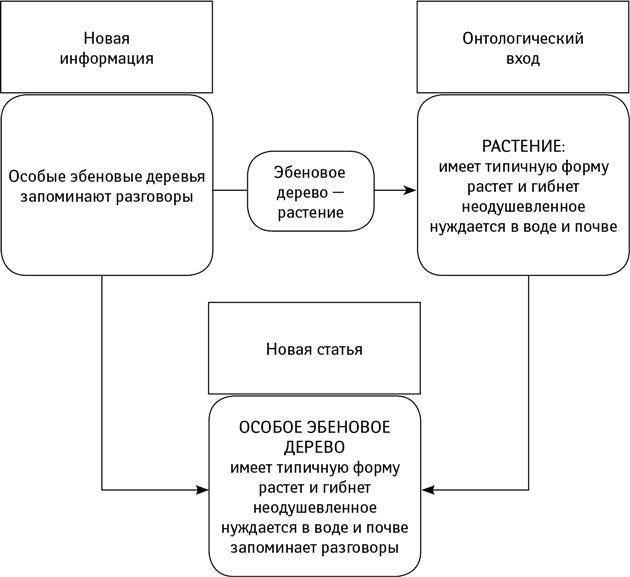 Объясняя религию. Природа религиозного мышления