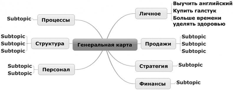 Вы или хаос. Профессиональное планирование для регулярного менеджмента