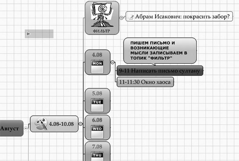 Вы или хаос. Профессиональное планирование для регулярного менеджмента