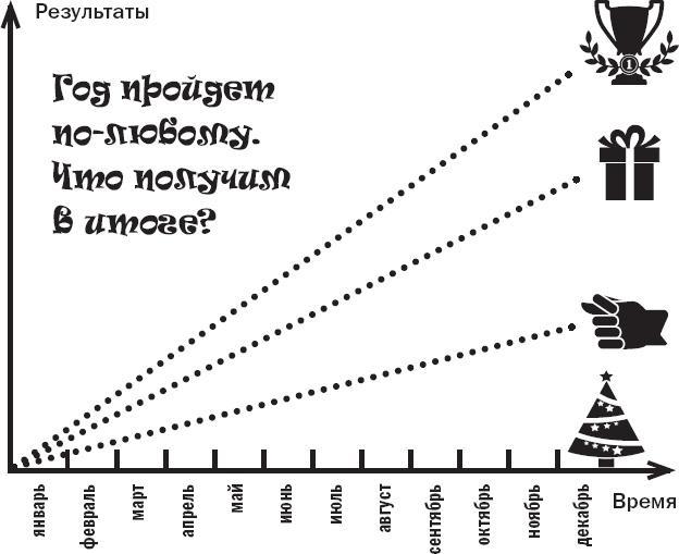 Вы или хаос. Профессиональное планирование для регулярного менеджмента