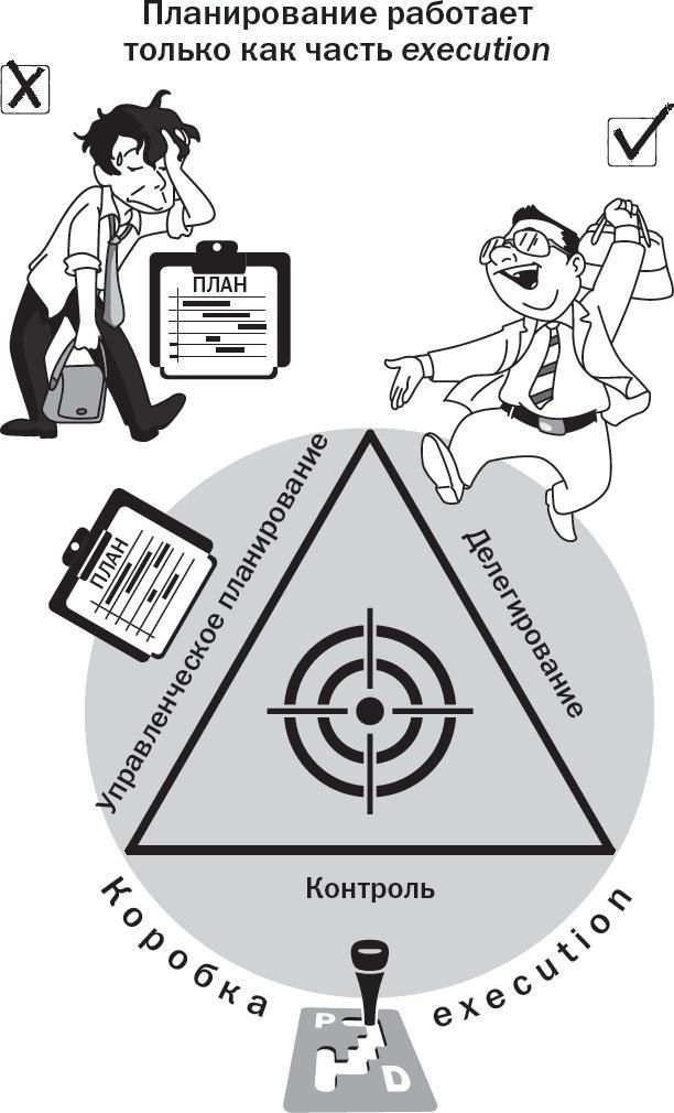 Вы или хаос. Профессиональное планирование для регулярного менеджмента