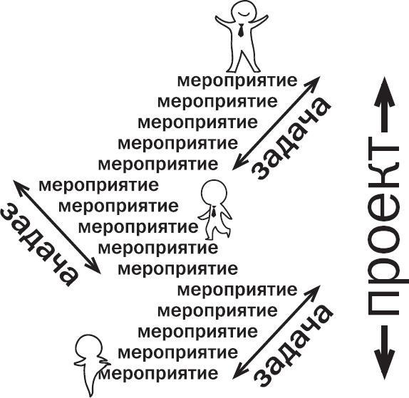 Вы или хаос. Профессиональное планирование для регулярного менеджмента