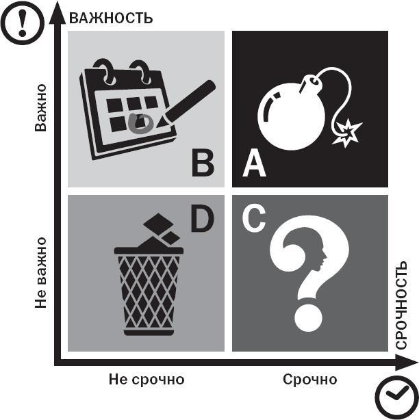 Вы или хаос. Профессиональное планирование для регулярного менеджмента