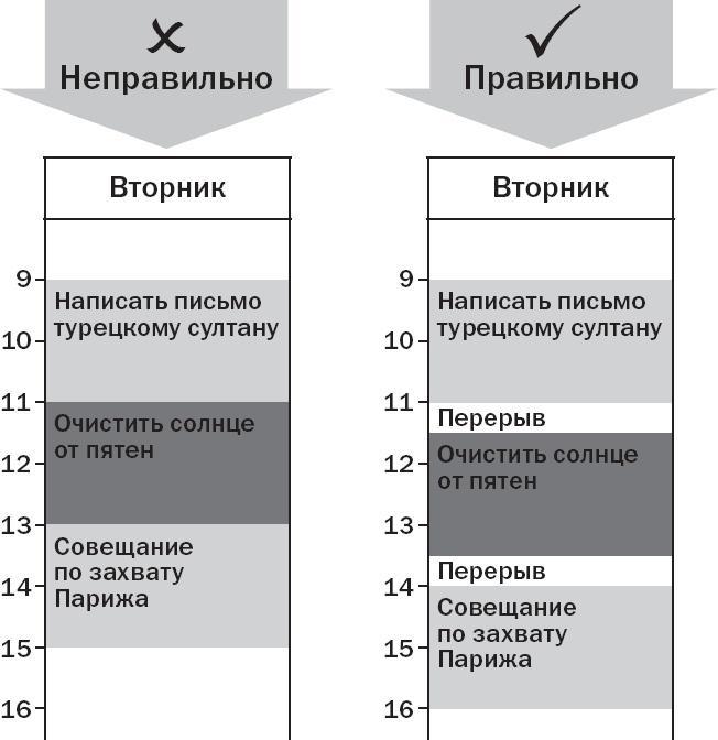 Вы или хаос. Профессиональное планирование для регулярного менеджмента