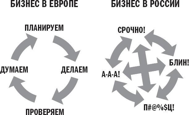 Вы или хаос. Профессиональное планирование для регулярного менеджмента