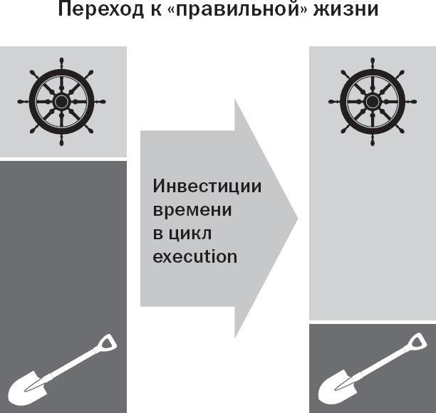 Вы или хаос. Профессиональное планирование для регулярного менеджмента