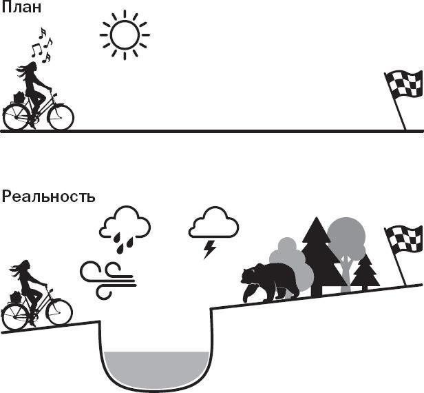 Вы или хаос. Профессиональное планирование для регулярного менеджмента