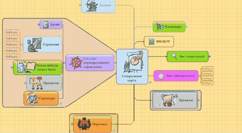 Вы или хаос. Профессиональное планирование для регулярного менеджмента