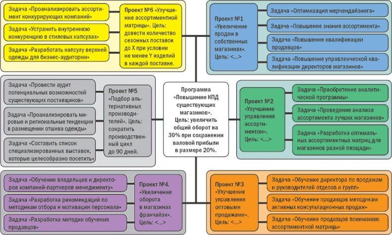 Вы или хаос. Профессиональное планирование для регулярного менеджмента