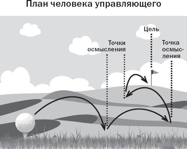 Вы или хаос. Профессиональное планирование для регулярного менеджмента