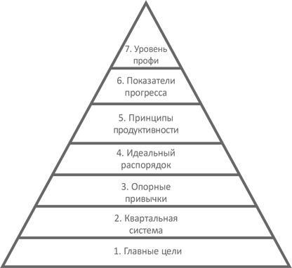 Доброе утро каждый день: Как рано вставать и все успевать