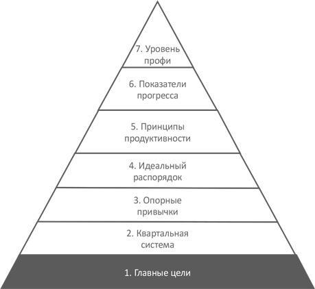 Доброе утро каждый день: Как рано вставать и все успевать